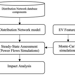 Image result for Diagonal Line Loading