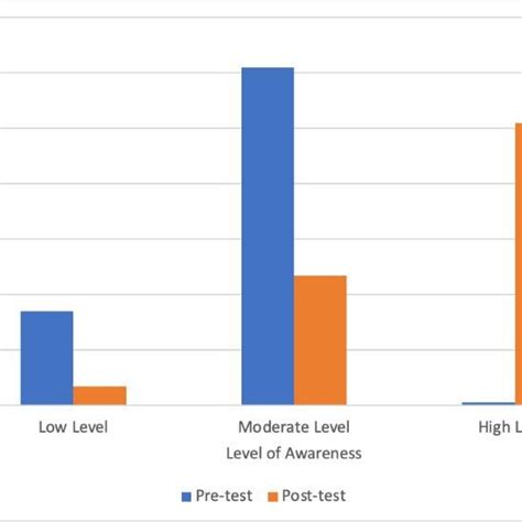 Image result for Data Gathering Procedure Example