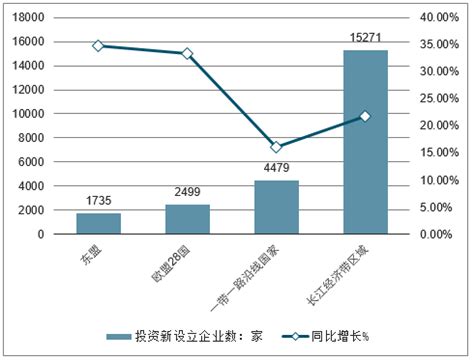 2022年在华外商投资企业变更情况分析 外商投资企业数量不断增长_行业研究报告 - 前瞻网