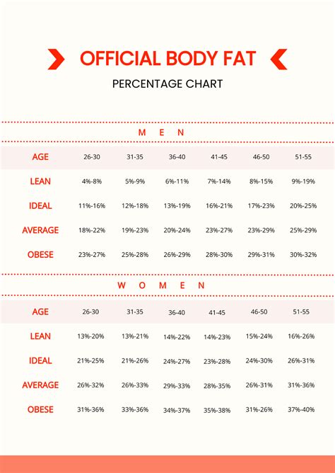 Body Fat Estimate Pictures
