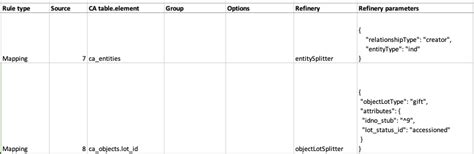 Image result for Code Rules for Splitters