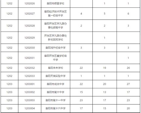 2017年江西省高考盛产状元中学排行榜-排行榜-中商情报网