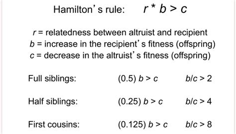 Image result for Hamilton Rule Examples