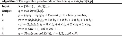 Pseudocode Call Function 的图像结果