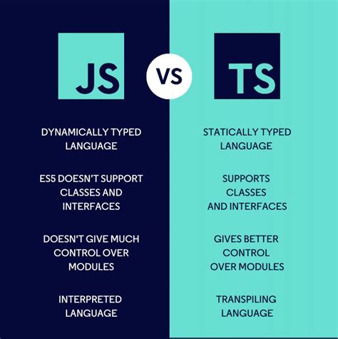 TypeScript and JavaScript in Web Development Architecture 的图像结果