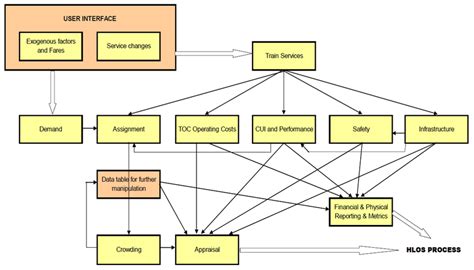 Common Service Data Model 的图像结果