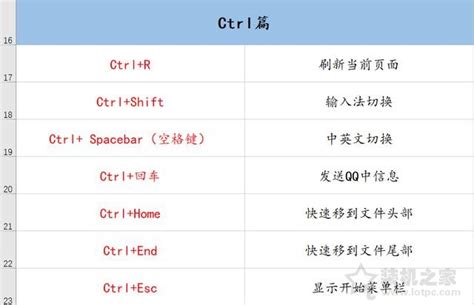 62个电脑常用快捷键大全，一次分享，果断收藏！_62个电脑常用快捷键大全一次分享果断收藏-CSDN博客