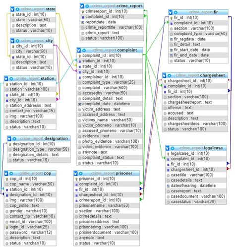 Simple Database Example 的图像结果