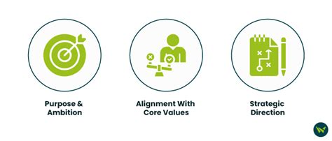 Image result for Creating a Project Vision