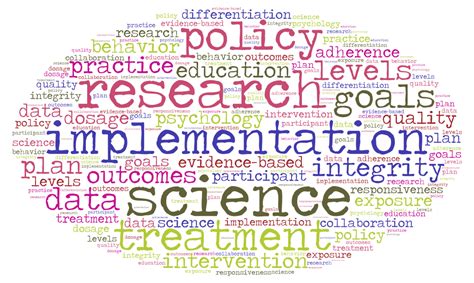 Implementation Science 的图像结果
