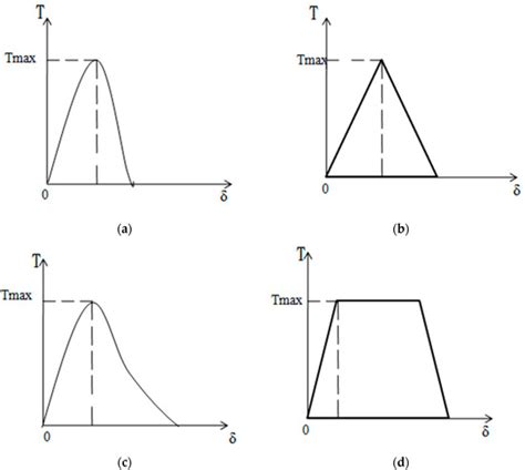 Cohesive Element Model for Fracture Behavior Analysis of Al2O3/Graphene ...