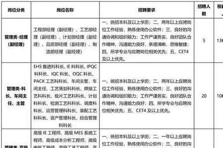 南宁兴业银行员工待遇怎么样 银行岗位职责【桂聘】