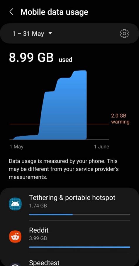 Image result for Data Usage App
