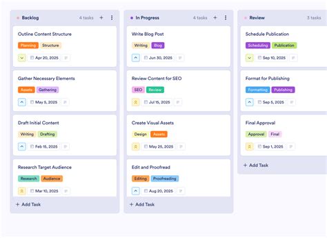 Image result for Blog Strategy Template
