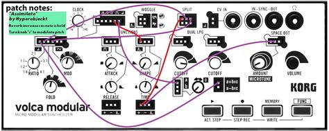 Volca Modular Demo 的图像结果