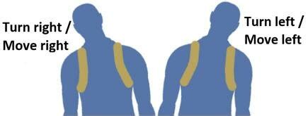 Image result for How to Move a Player with Control Using Bolt