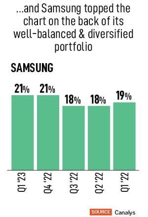 Why slowdown in mass smartphone market has pushed Xiaomi on 4th ...