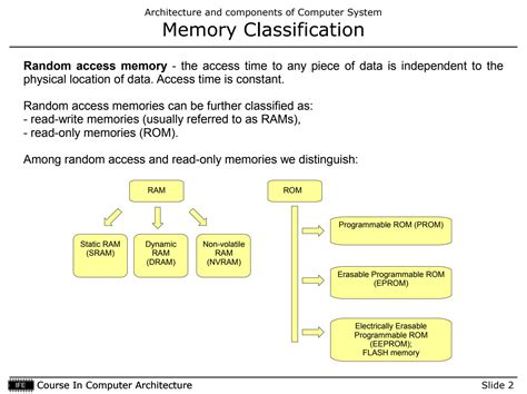 Types of ROM Memory 的图像结果
