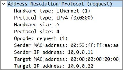 Image result for ARP Packet Format