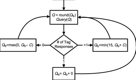 Image result for Slot Machine Algorithm Example