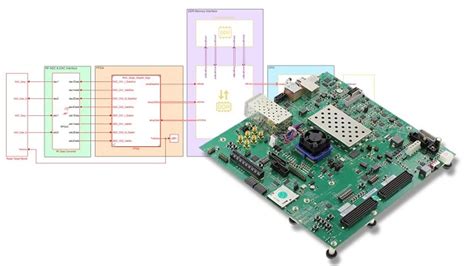 Image result for MATLAB Rfsoc Radar Pulse