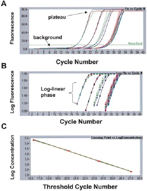 Image result for Pass Sample Size Reproducibility