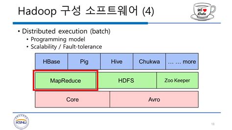 What Is Big Data & Why Hadoop 的图像结果