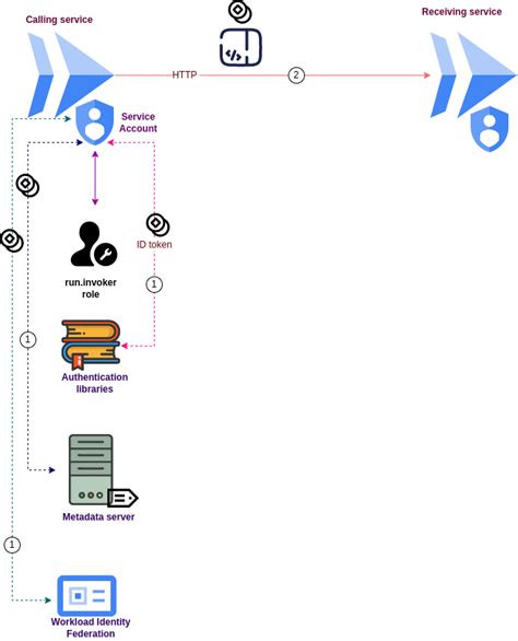 Image result for Google Cloud Functions Python