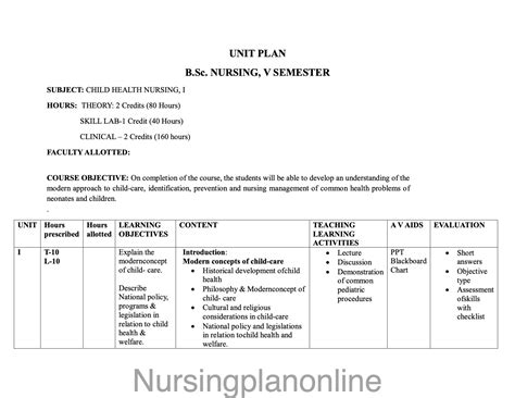UNIT PLAN FOR B.Sc. NURSING V SEMESTER- CHILD HEALTH NURSING I ...