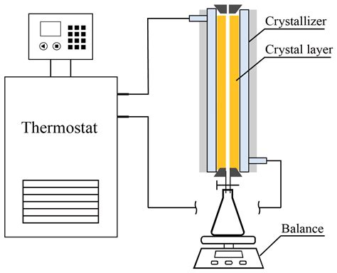 Crystallisation in Small Scale Using Sugar 的图像结果