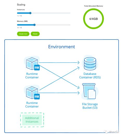 Association in Mendix 的图像结果