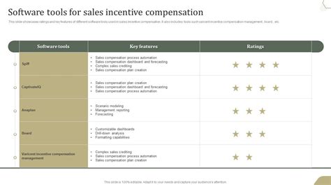 Image result for Incentive Compensation Software Demos