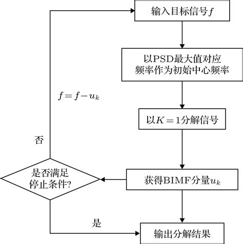 PCA(Principle Component Analysis，主成分分析）介绍及其相关应用-CSDN博客