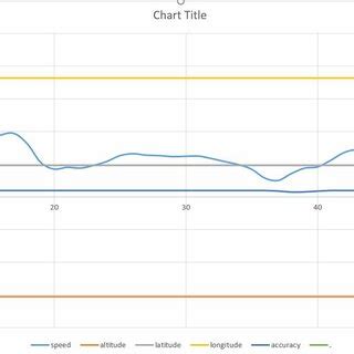 Speed Vs. Time Graph 的图像结果