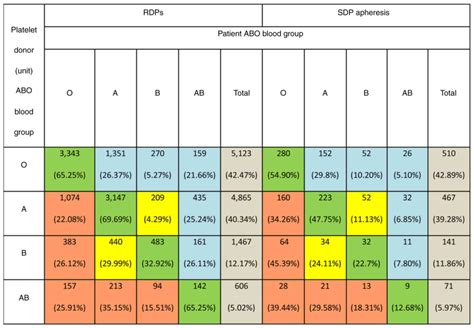 World Academy of Sciences Journal