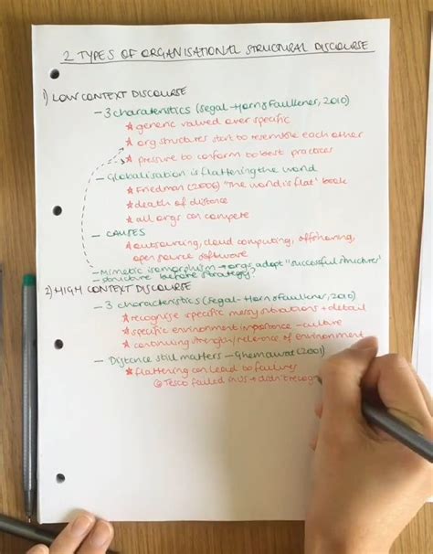 Image result for Outline Method in Note Taking