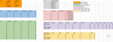 Image result for SQL Row to Column