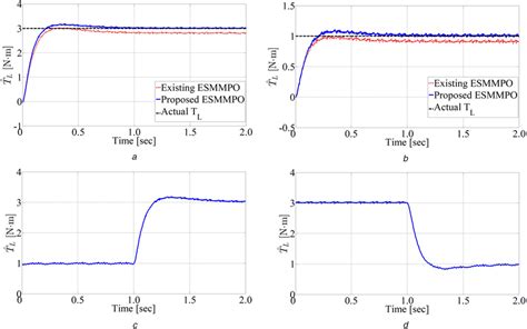 Image result for TL Physics Large Data Set