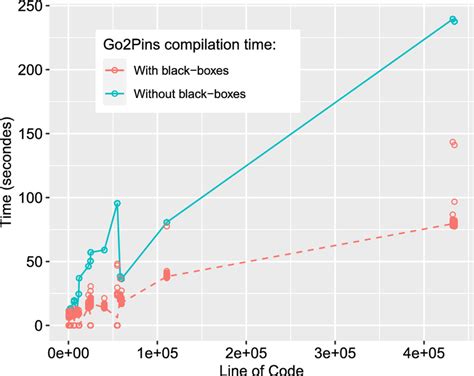 Image result for Input in Go From 2 Function