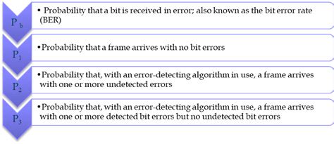 Identifying Error 的图像结果