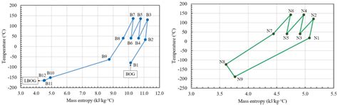 Energy, Exergy, and Economic (3E) Analysis of Boil-Off Gas Re ...