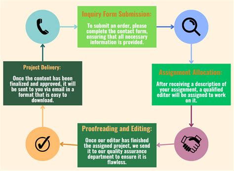 Expert Thesis Writing, Dissertation Assistance, and Research Support ...