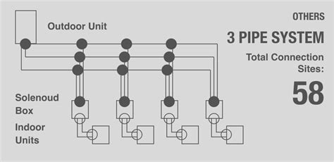 Image result for Three Pipe VRF System