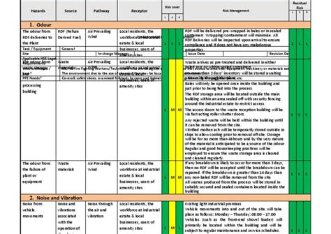 Environmental Risk Assessment Examples 的图像结果