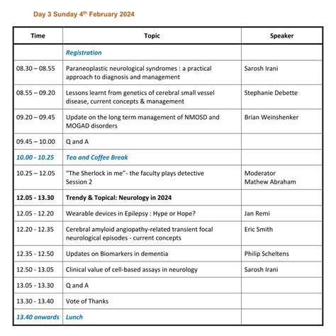 Neurology Foundation - Neurology Update Mumbai