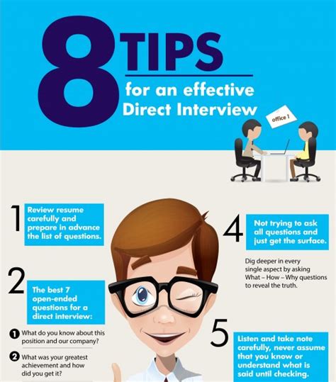 Direct Interview Pictures 的图像结果