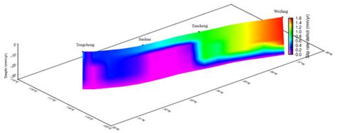 Interseismic Fault Coupling and Slip Rate Deficit on the Central and ...