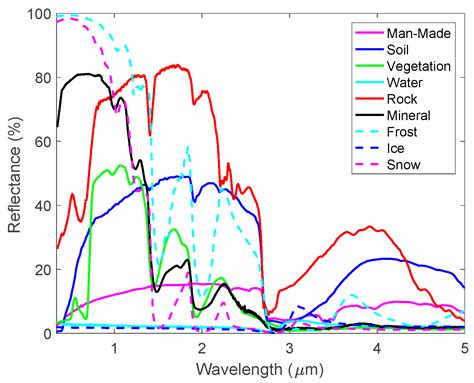 A Hyperspectral Bidirectional Reflectance Model for Land Surface