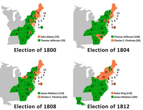 Election Of 1800