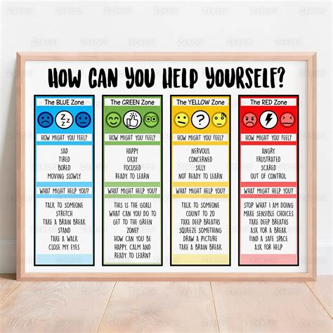 Buy Zones Of Regulation , Feelings Chart For Kids, Self Regulation , Emotions Chart, Mental ...